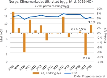 Markedsrapport klimamarkedet juni 2020_350.jpg