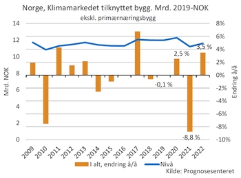 Markedsrapport klimamarkedet 2020-2_350.jpg