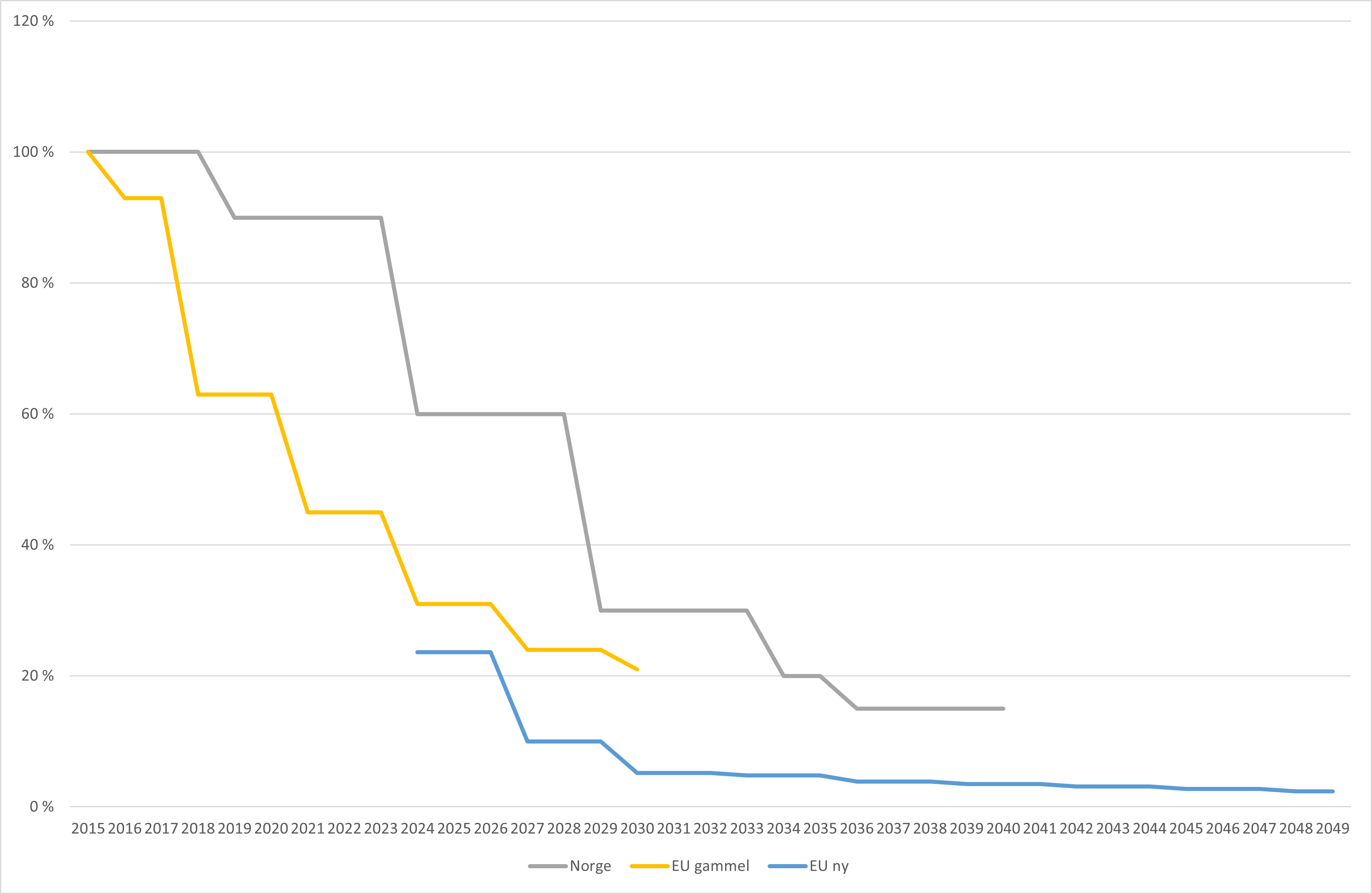 Nedfasingsplan.png